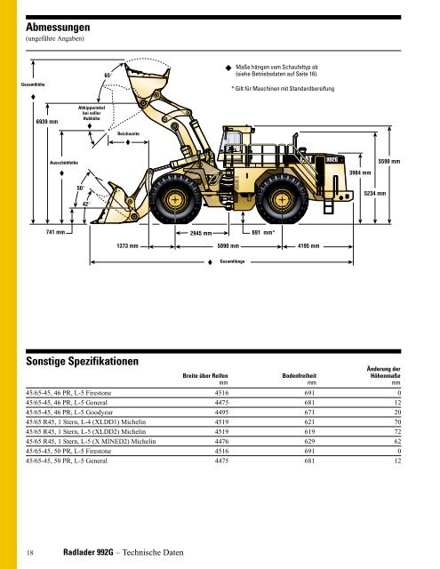 Radlader 992G - EE Industry Equipment