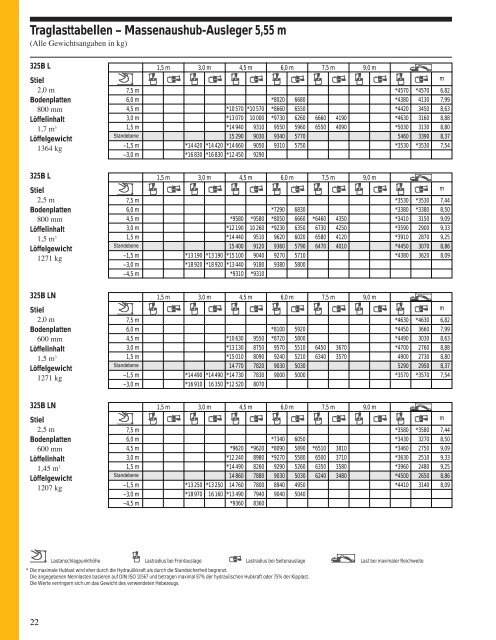 PDF (842 KB) - Schwickert Baumaschinen und Nutzfahrzeuge GmbH