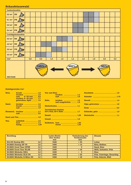 Offizielles Datenblatt, PDF - Marzi-Baumaschinen.de