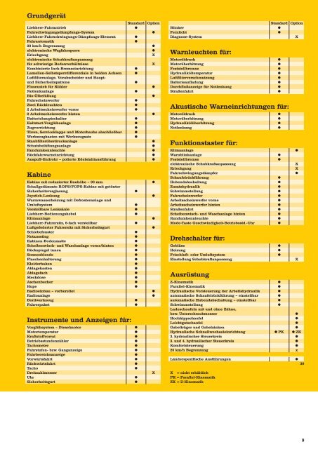 Offizielles Datenblatt, PDF - Marzi-Baumaschinen.de