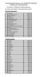 Auswertung 24h Rennen vom 18.09.2010-19.09.2010 im ...