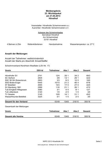 Kompaktes Meldeergebnis - schwimmen-geseke.de