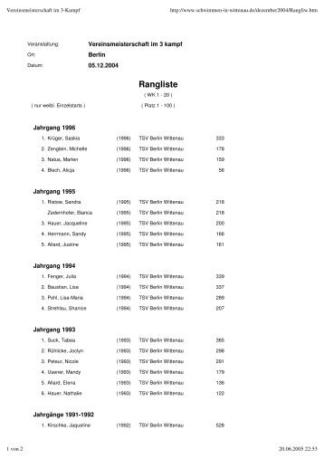 Punktetabelle weiblich - TSV Berlin-Wittenau 1896 eV