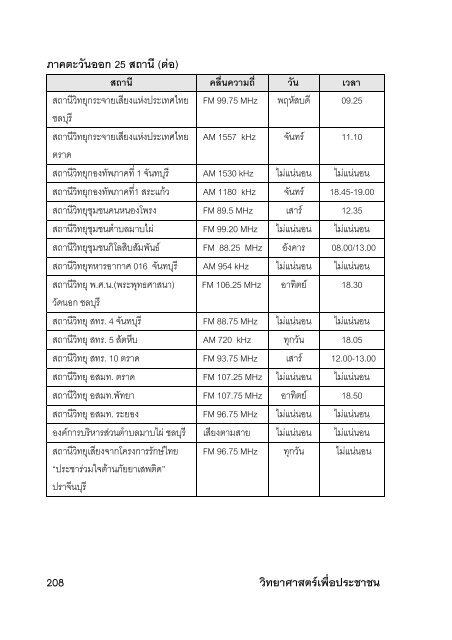 à¹à¸¥à¹à¸¡à¸à¸µà¹ 33 (2553) - à¸à¸´à¸ªà¸´à¸ - à¸¡à¸«à¸²à¸§à¸´à¸à¸¢à¸²à¸¥à¸±à¸¢à¸à¸¹à¸£à¸à¸²