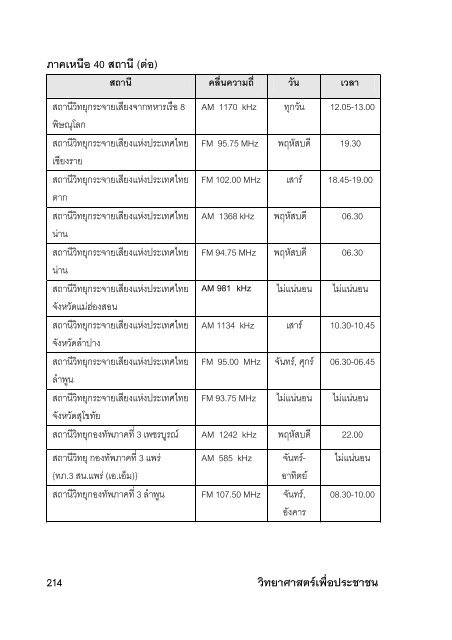 à¹à¸¥à¹à¸¡à¸à¸µà¹ 33 (2553) - à¸à¸´à¸ªà¸´à¸ - à¸¡à¸«à¸²à¸§à¸´à¸à¸¢à¸²à¸¥à¸±à¸¢à¸à¸¹à¸£à¸à¸²