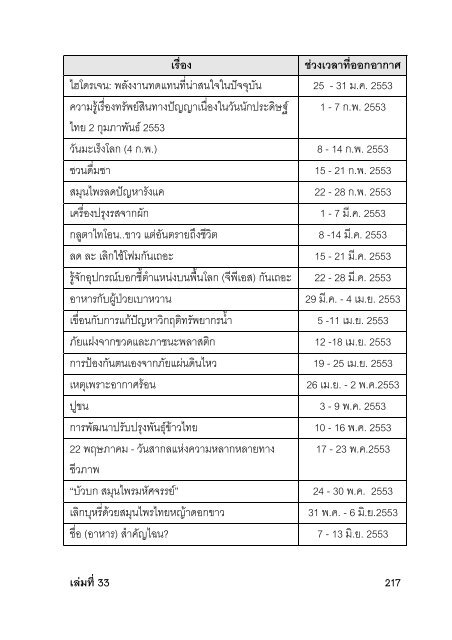 à¹à¸¥à¹à¸¡à¸à¸µà¹ 33 (2553) - à¸à¸´à¸ªà¸´à¸ - à¸¡à¸«à¸²à¸§à¸´à¸à¸¢à¸²à¸¥à¸±à¸¢à¸à¸¹à¸£à¸à¸²