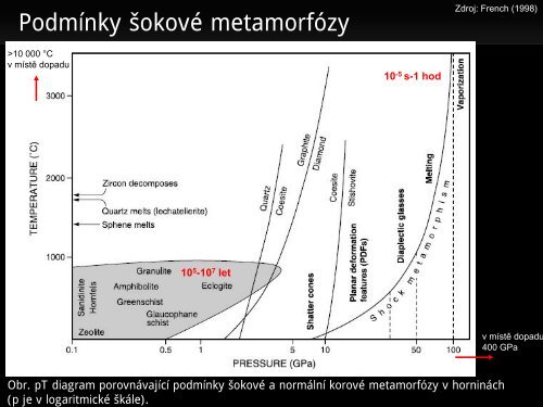 Meteority a impaktní krátery - Přírodovědecká fakulta - Masarykova ...