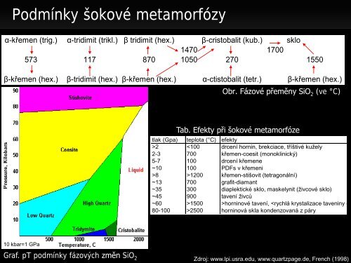 Meteority a impaktní krátery - Přírodovědecká fakulta - Masarykova ...