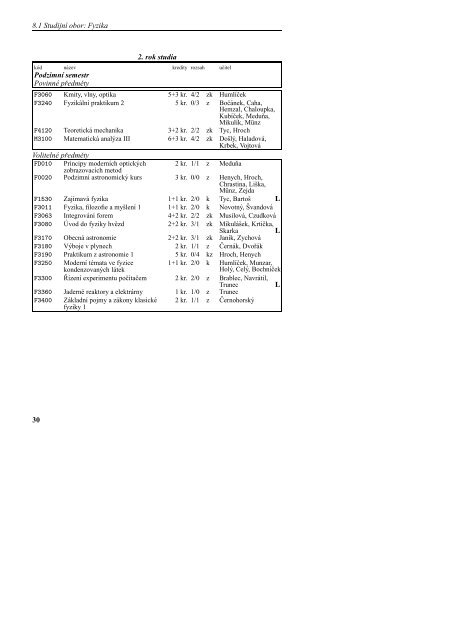 Studijní katalog Fyzika - Masarykova univerzita