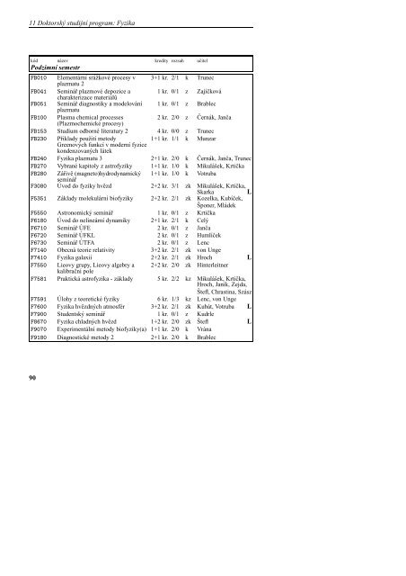 Studijní katalog Fyzika - Masarykova univerzita