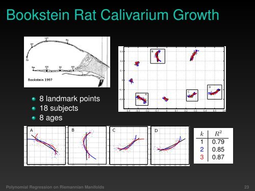 Polynomial Regression on Riemannian Manifolds