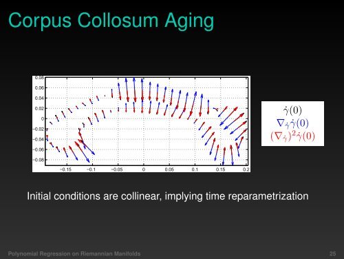 Polynomial Regression on Riemannian Manifolds