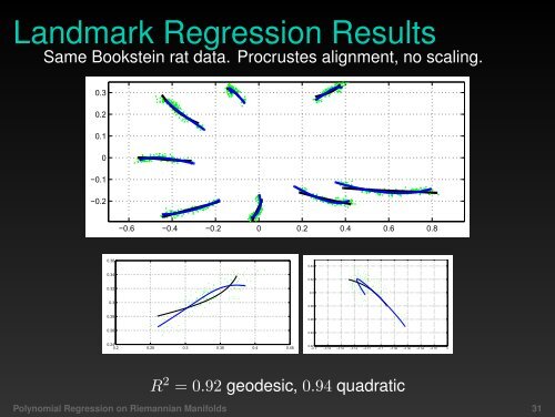 Polynomial Regression on Riemannian Manifolds