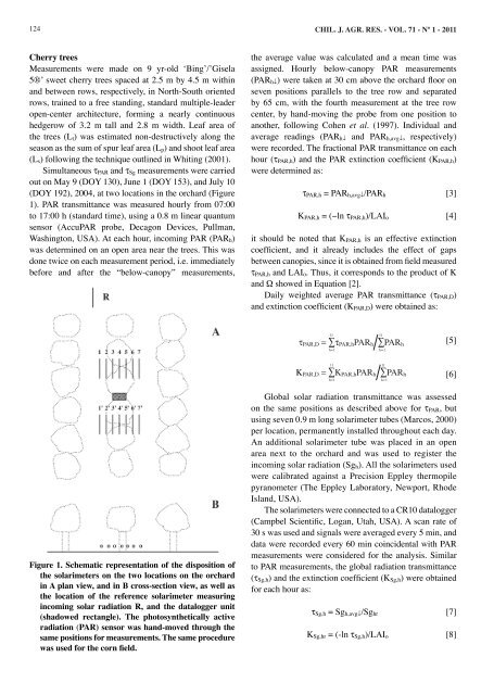 (par) and global solar radiation transmittance t