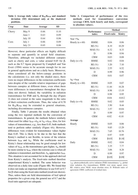 (par) and global solar radiation transmittance t