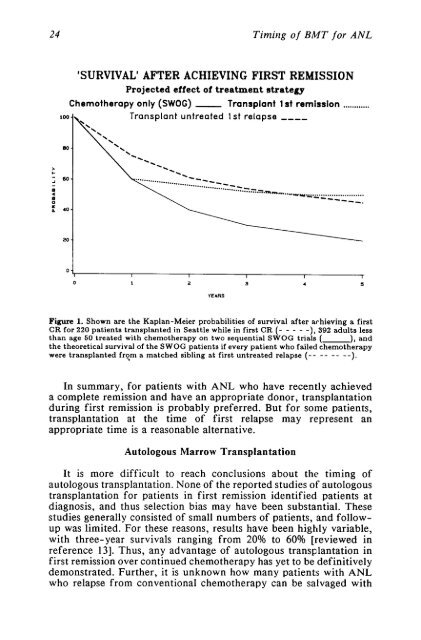 Autologous Bone Marrow transplantation - Blog Science Connections