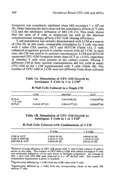 Autologous Bone Marrow transplantation - Blog Science Connections