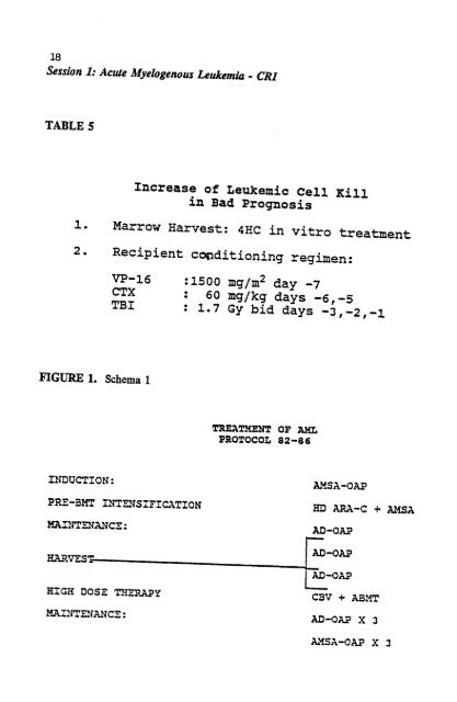 V Autologous Bone Marrow Transplantation_2.pdf - Blog Science ...