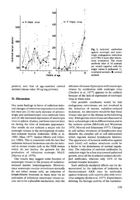 Modern - Blog Science Connections