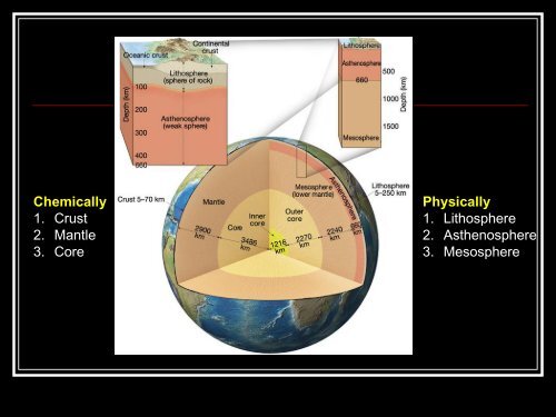 Plate tectonics theory