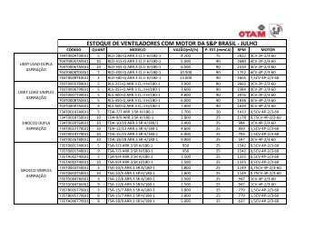 ESTOQUE DE VENTILADORES COM MOTOR DA S&P BRASIL - JULHO