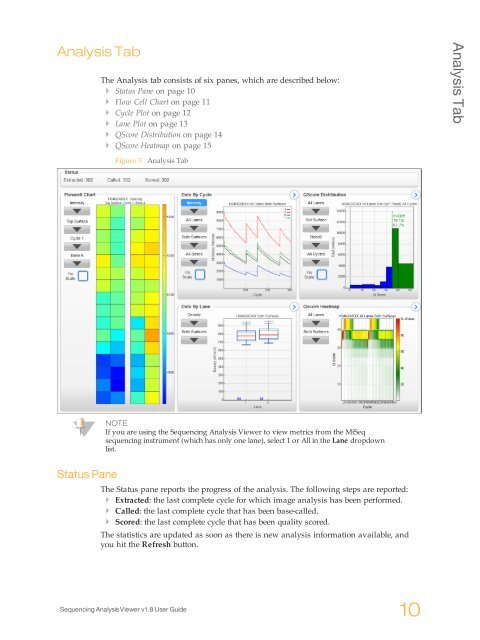 (SAV) User Guide 15020619 D - Illumina