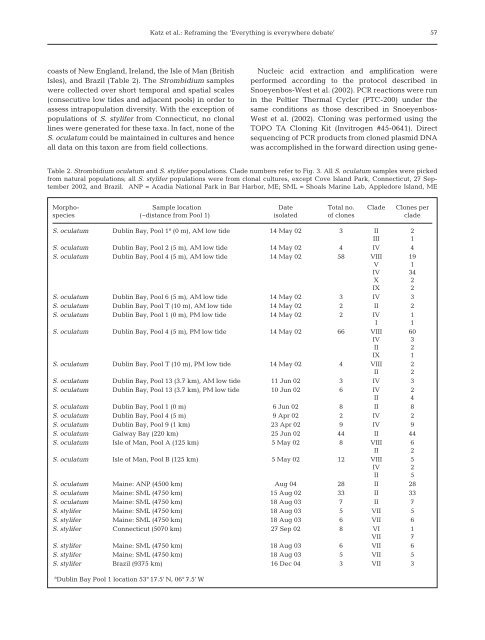 Reframing the 'Everything is everywhere'debate: evidence for high ...