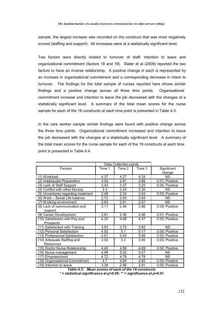 The Implementation of a Model of Person-Centred Practice In Older ...