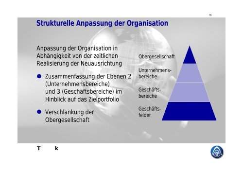 Charts Hauptversammlung 2000