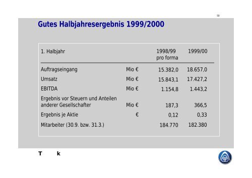 Charts Hauptversammlung 2000