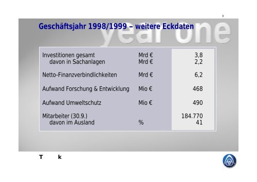Charts Hauptversammlung 2000