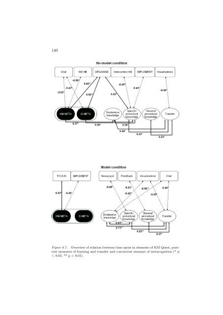 The role of metacognitive skills in learning to solve problems