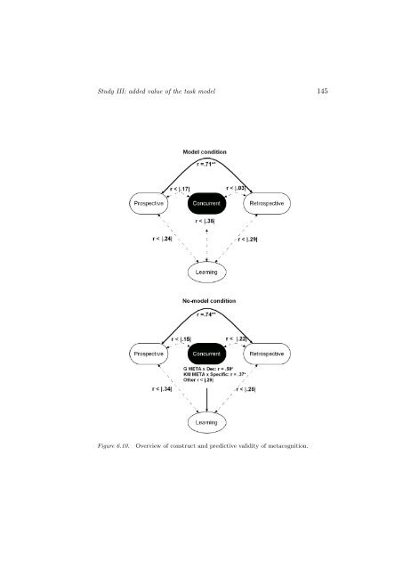 The role of metacognitive skills in learning to solve problems