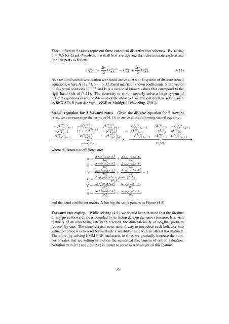 sparse grid method in the libor market model. option valuation and the