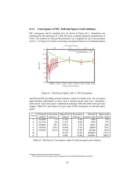 sparse grid method in the libor market model. option valuation and the