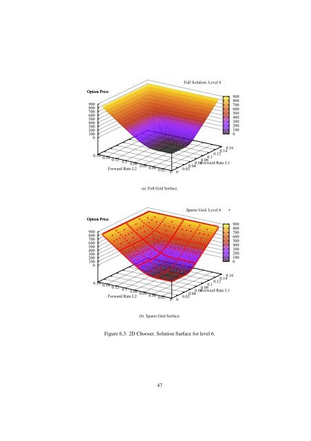 sparse grid method in the libor market model. option valuation and the