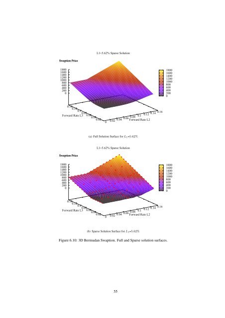 sparse grid method in the libor market model. option valuation and the