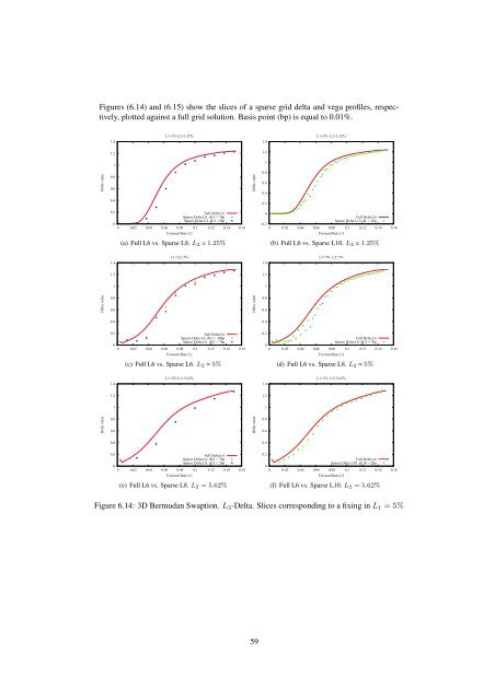 sparse grid method in the libor market model. option valuation and the