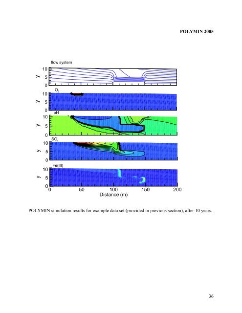 POLYMIN - University of Waterloo