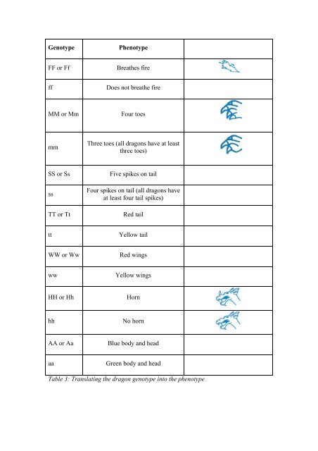 Student worksheet - Science in School