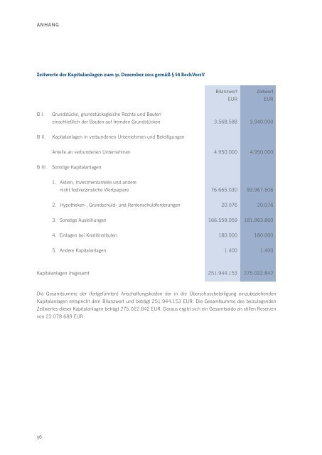 NOCH 2012 ZUM DPV - Dresdener Pensionskasse VVaG