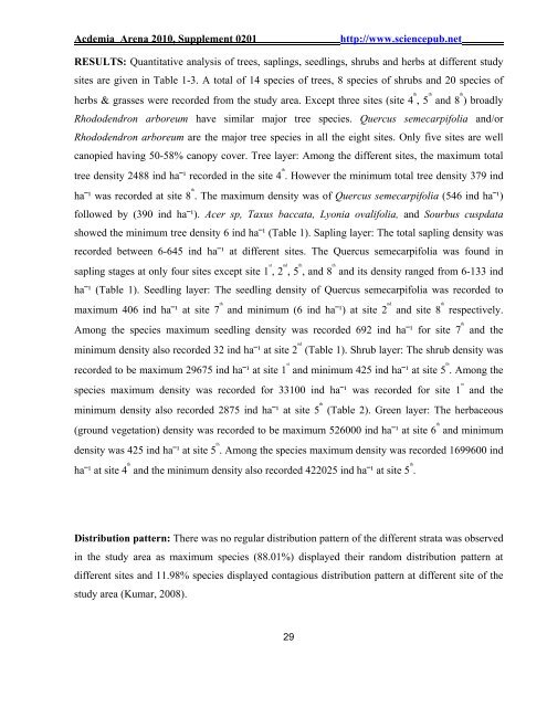 Ecological, Social and Commercial Role of Lichens in India with ...