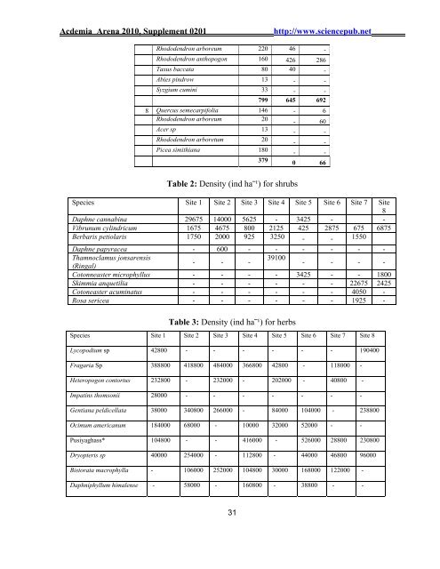 Ecological, Social and Commercial Role of Lichens in India with ...