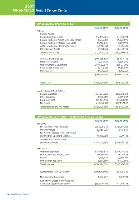 Annual Report 2007 3-24-08.pdf - Moffitt Cancer Center