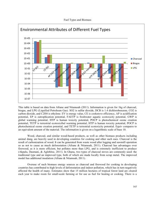 Got Food? - the Scientia Review