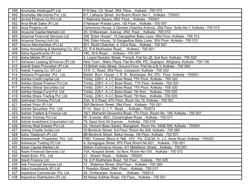 Sl No. Company Name Address 1 A & P Exim Pvt. Ltd. 32A, C. R. ...