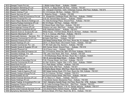 Sl No. Company Name Address 1 A & P Exim Pvt. Ltd. 32A, C. R. ...