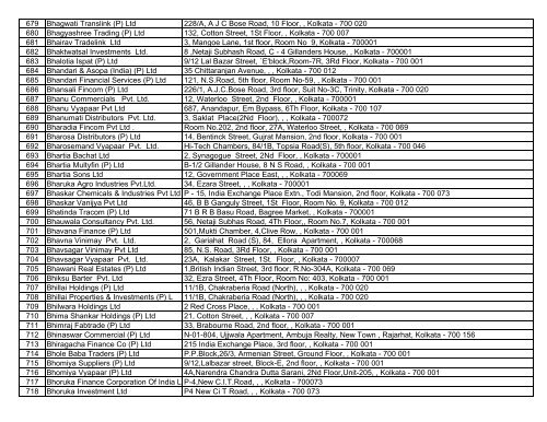 Sl No. Company Name Address 1 A & P Exim Pvt. Ltd. 32A, C. R. ...