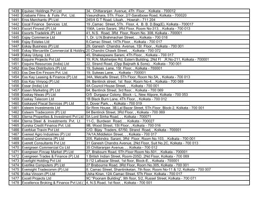 Sl No. Company Name Address 1 A & P Exim Pvt. Ltd. 32A, C. R. ...