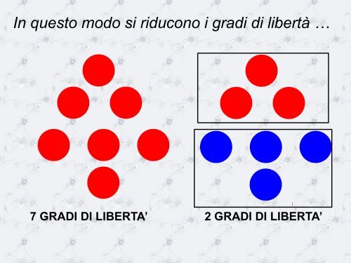 L'HOMUNCULUS MOTORIO - Scienze motorie